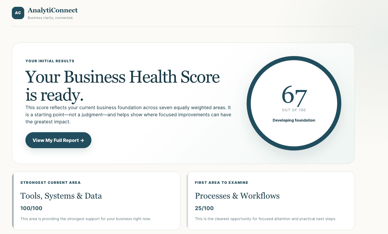 Business Health Score results page showing score and prioritized recommendations